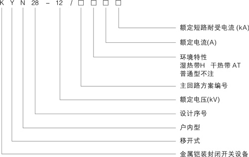 KYN28-12產品型號