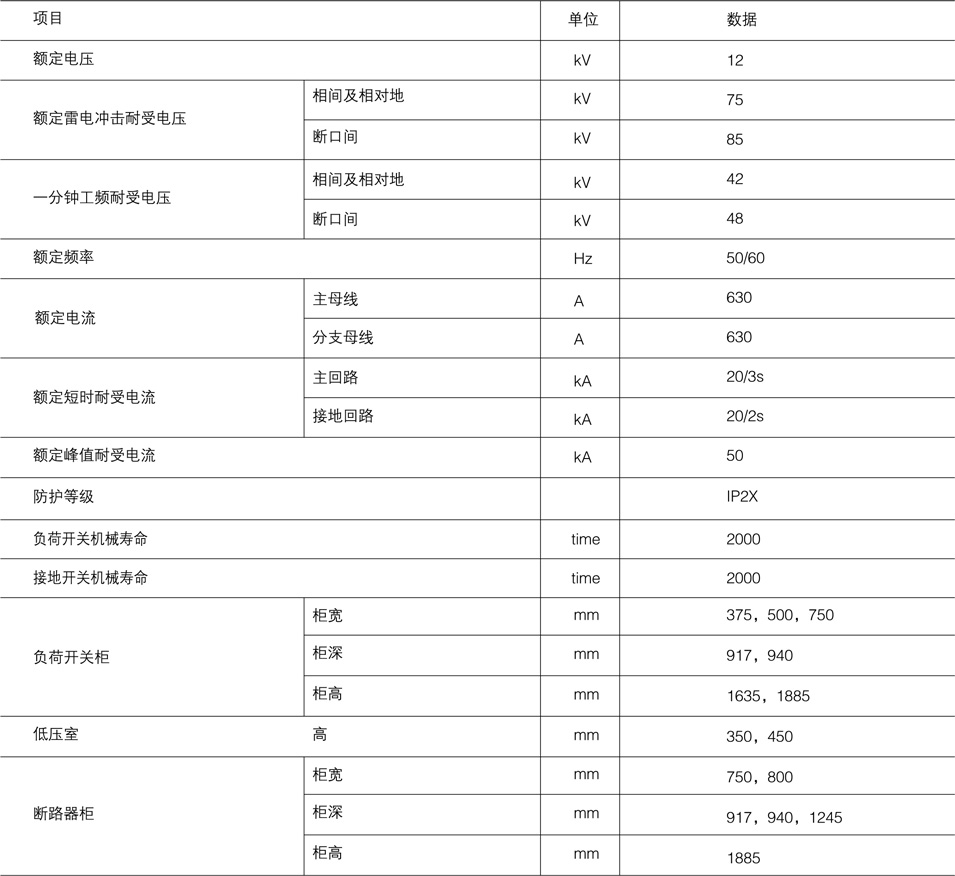 金屬設(shè)備的技術(shù)參數(shù)