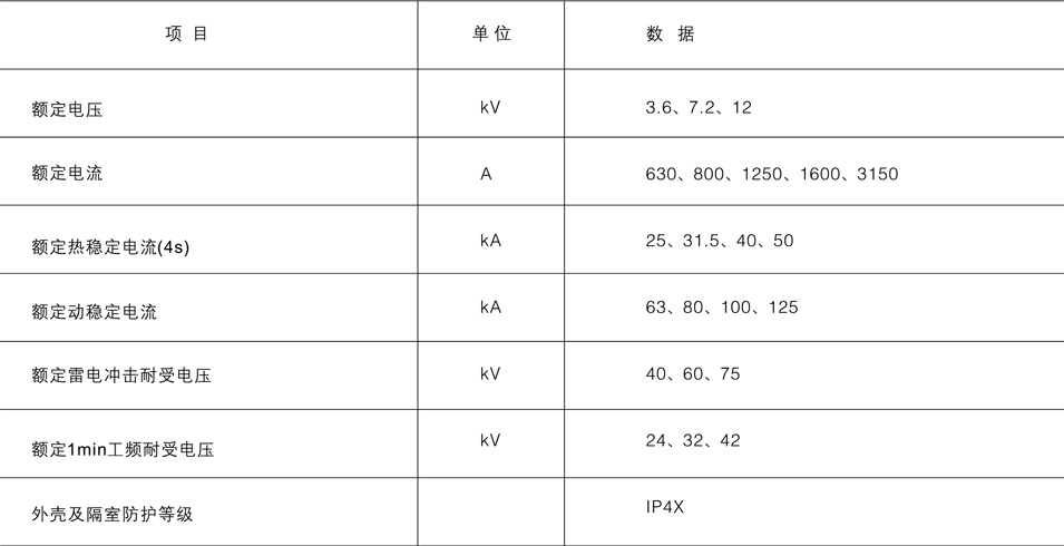 開關設備的技術參數